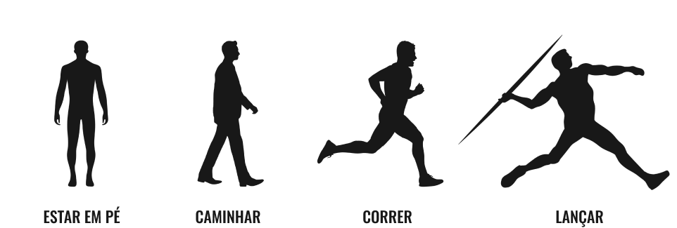 Estar em pé, caminha, correr, lançar